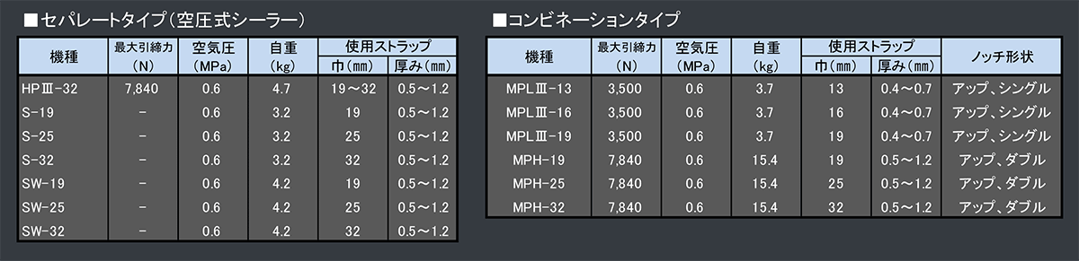 結束機資料